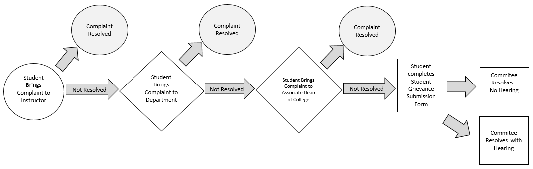 Academic Grievance Procedure 