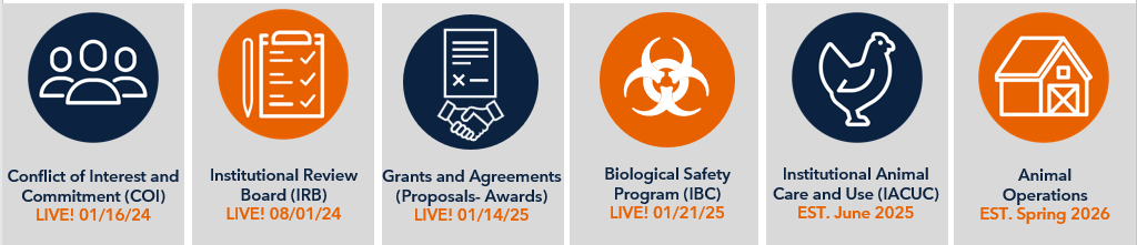 Endeavor Timeline