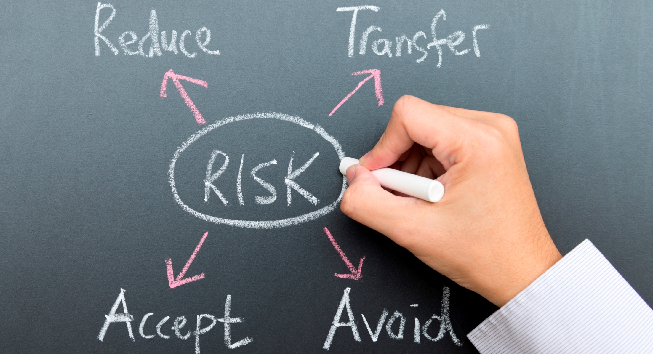 Risk Management Tools