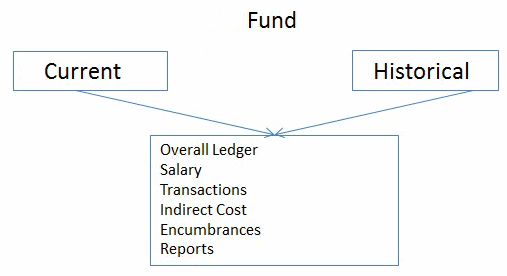 My Funding Functions