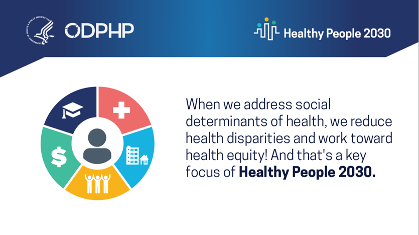health people social determinants of health